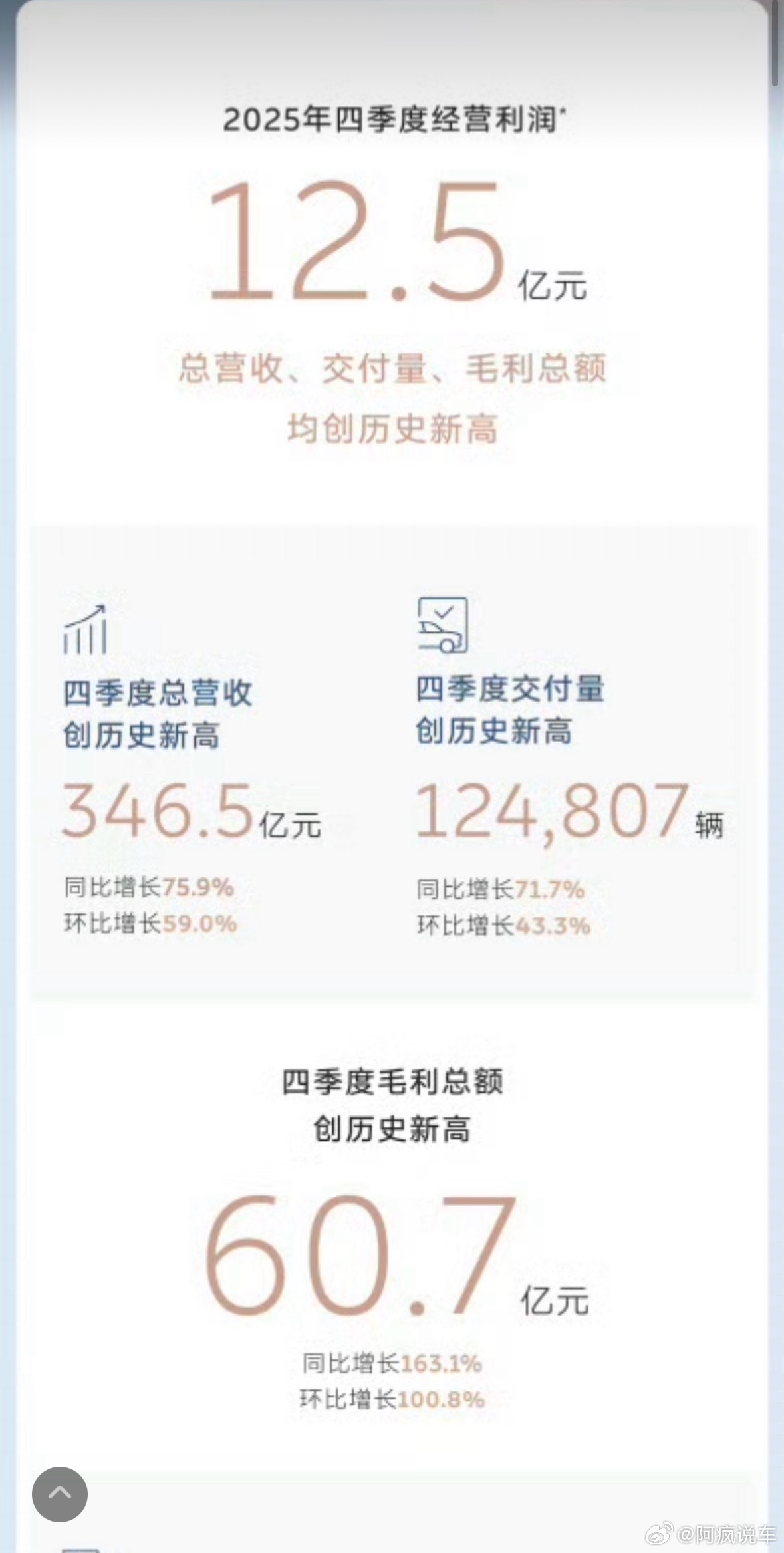 蔚来宣布25年Q4正式实现盈利，蔚来终于算是站起来了！从一开始的不被看到，到现在