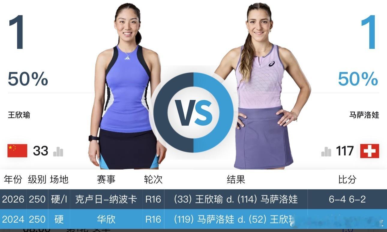 今日赛程张之臻🇨🇳出战迪拜，王欣瑜出战奥斯汀ATP500迪拜中心球场不早于