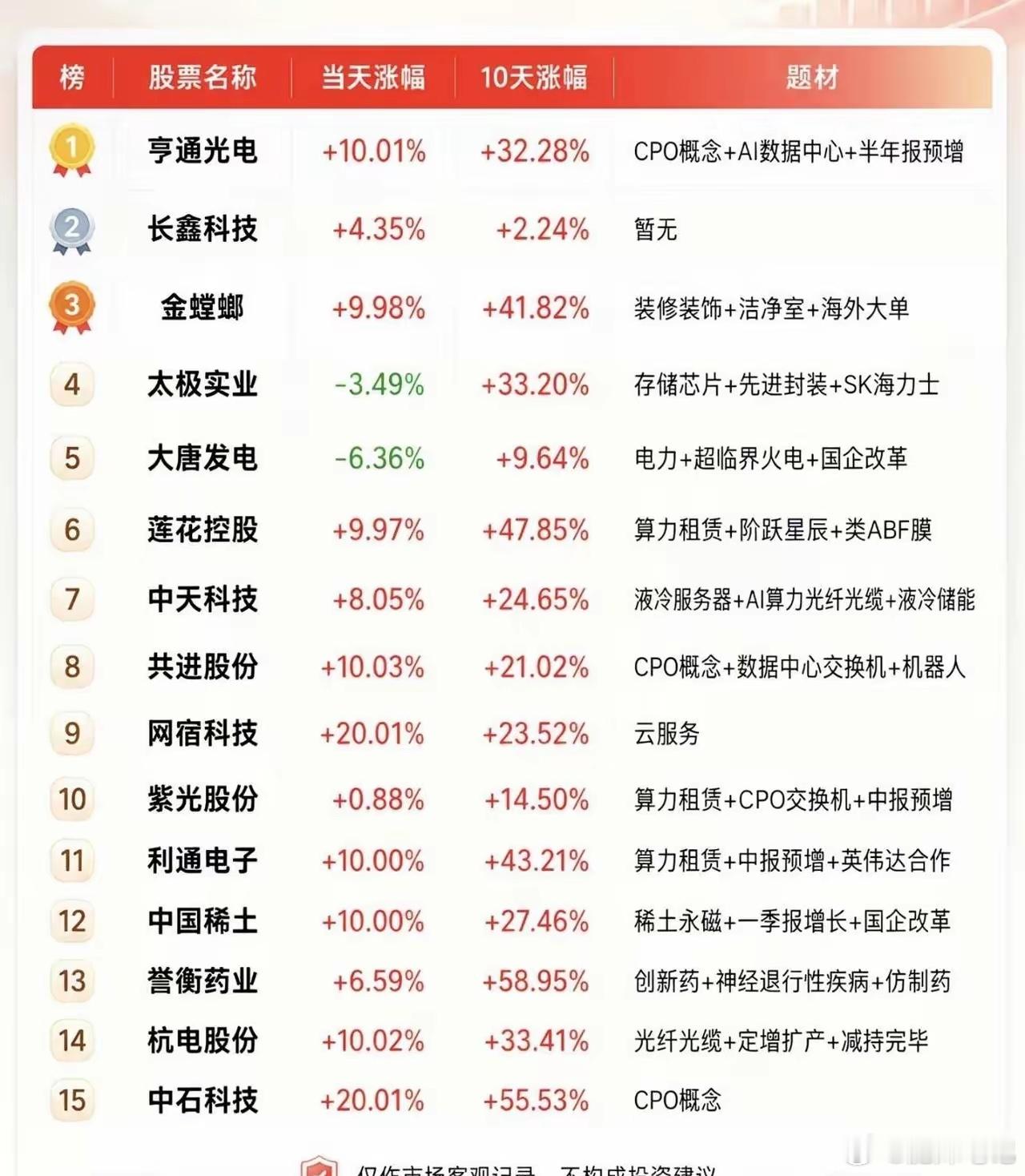 2026年8月14日人气榜