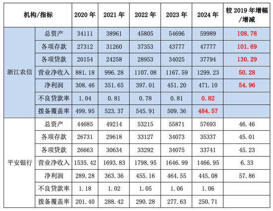 王小龙: 净息差收窄的原因分析与中小银行应对思考