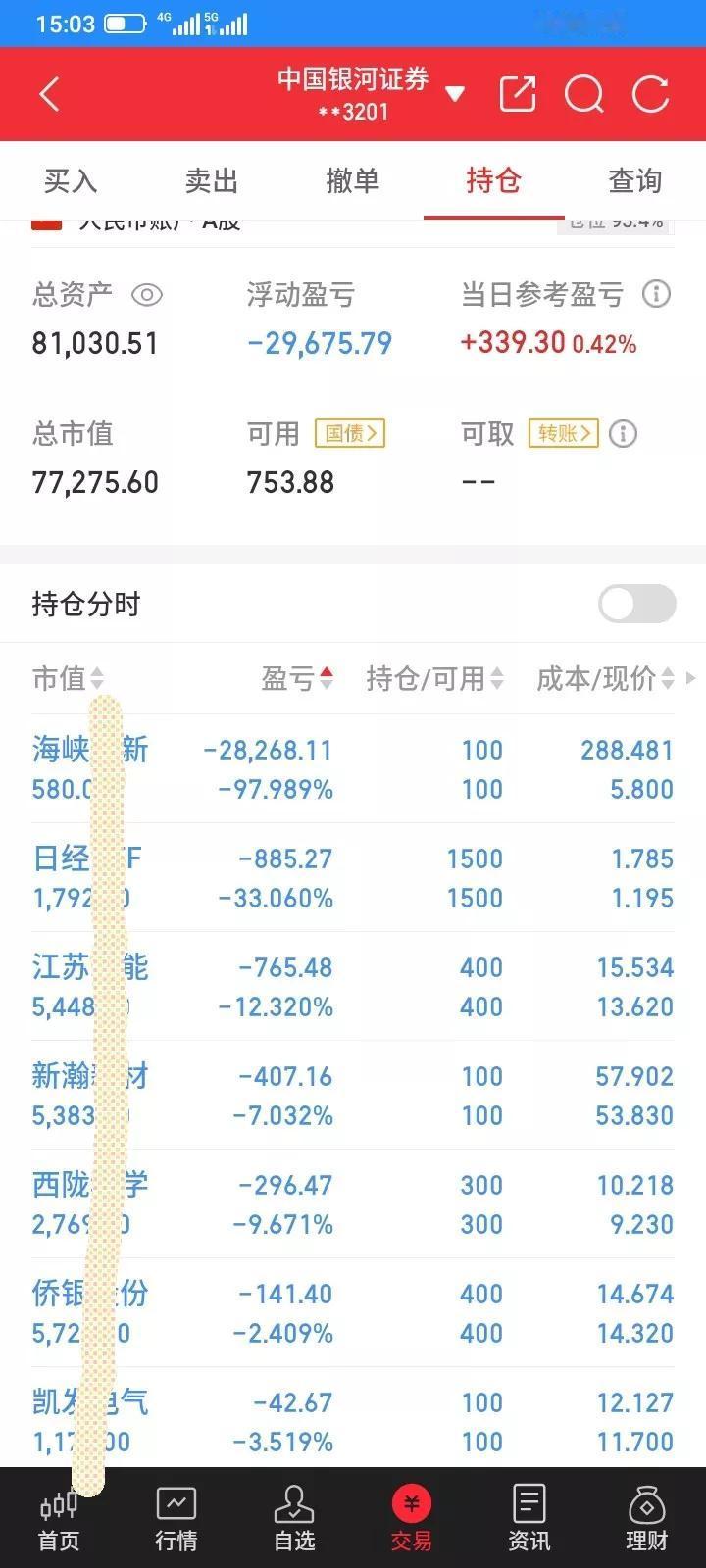 很多人在劝我一点点钱，最好集中资金买一两只股票，赚钱更多，我觉得也是很有道理，但