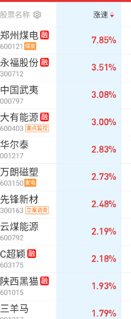 你以为要猛干科技了，反手给你把煤炭拉个大长腿。。。[笑着哭]​​​