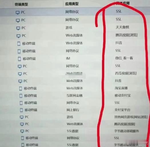 网友吐槽：每一次上班摸鱼公司都知道……话说你们一般都怎么摸鱼的。​​​