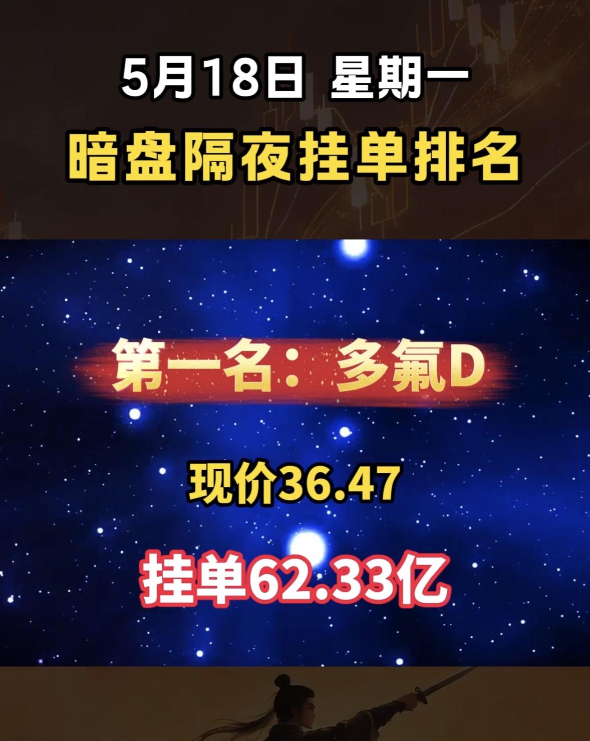 5月18日周一暗盘隔夜挂单排行榜揭晓5月18日暗盘排名里，大唐发电挺引人注目