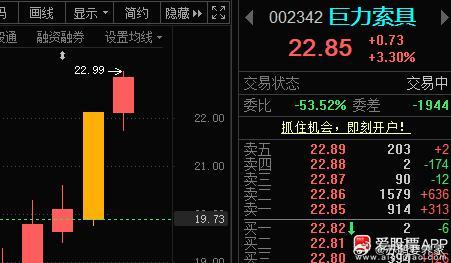 巨力索具002342📈又开始了