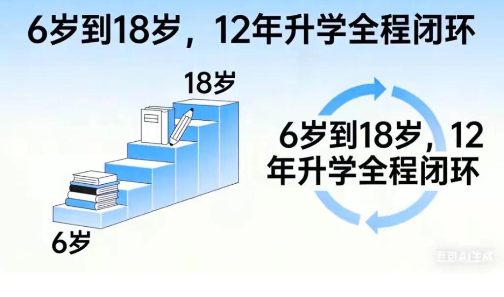 2026年4月3日，教育部出了个《中小学阳光招生专项行动》，这回真把12年升学路