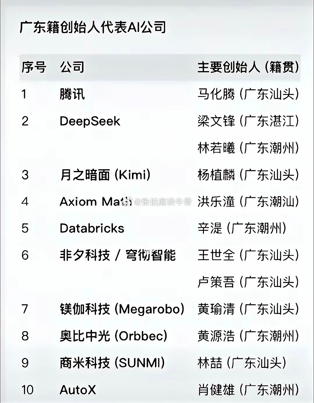  四大菲尔兹华人3位广东人、1位广西人，AI三杰全出自广东！算不算是证明当代中国