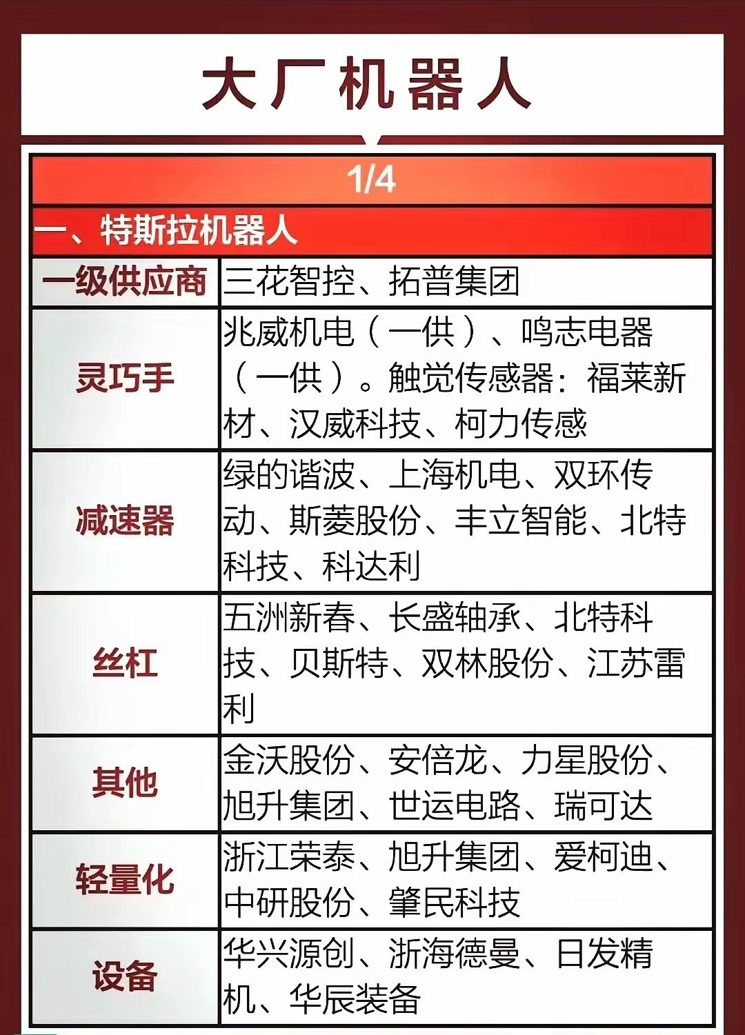 周末重磅，人形机器人概念迎来重大利好，11月15日官网显示，宇树科技已于11月1