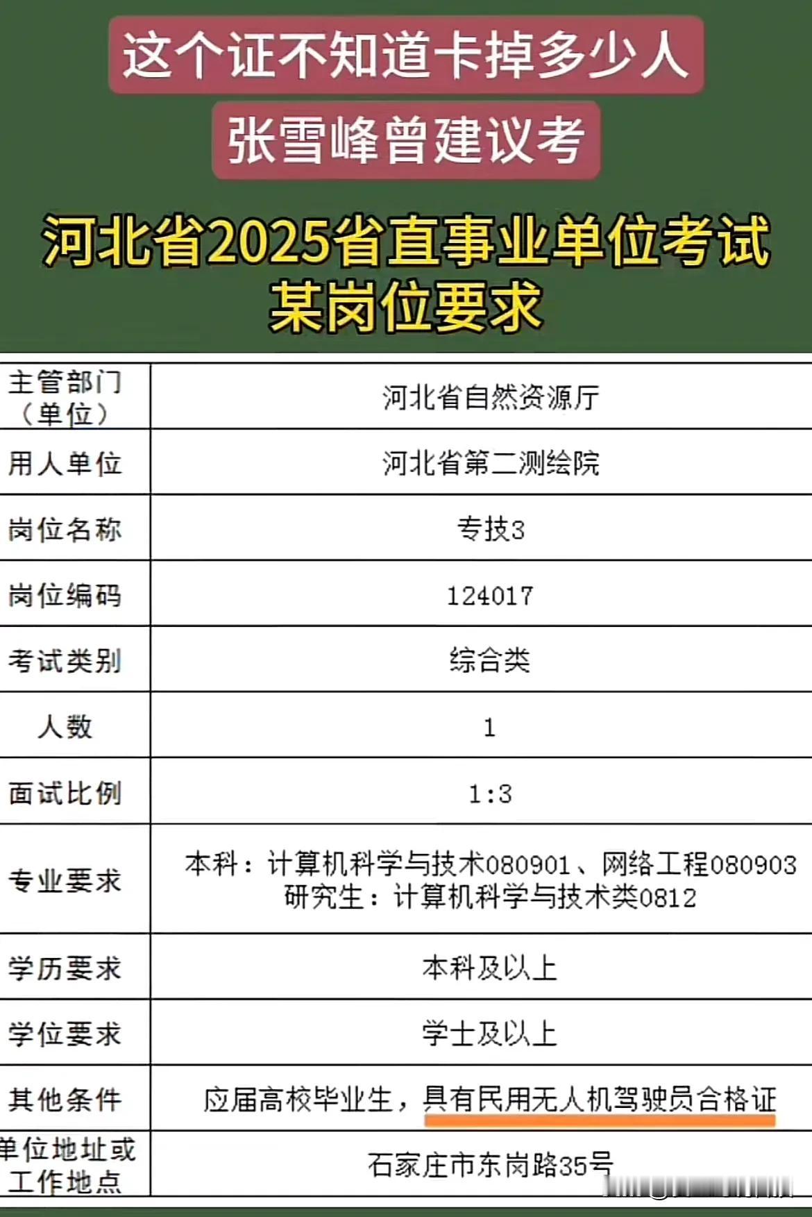 这个证不知道卡掉多少人张雪峰曾建议考河北省2025省直事业单位考试某岗位要求