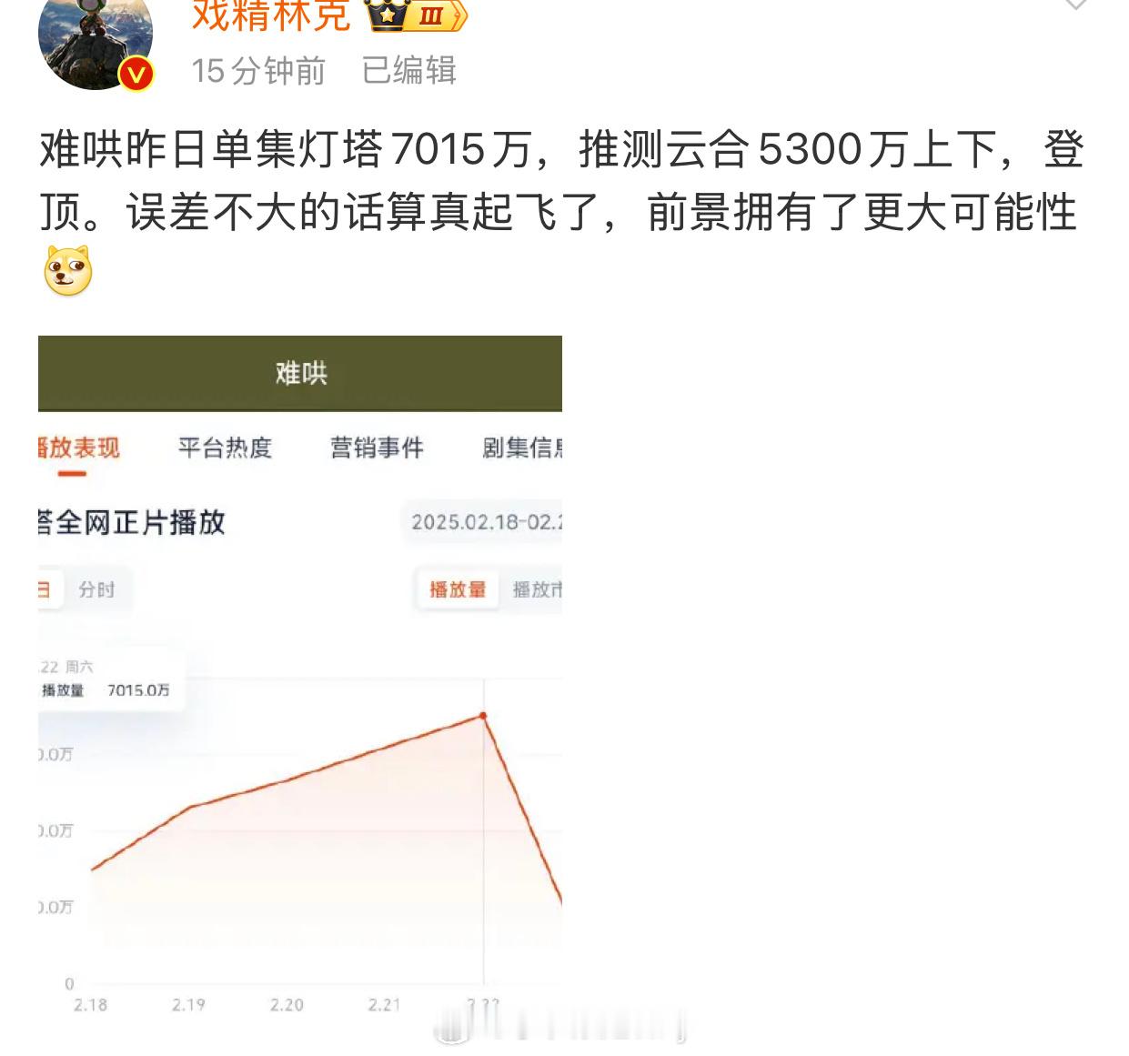 难哄这个云合要起飞了