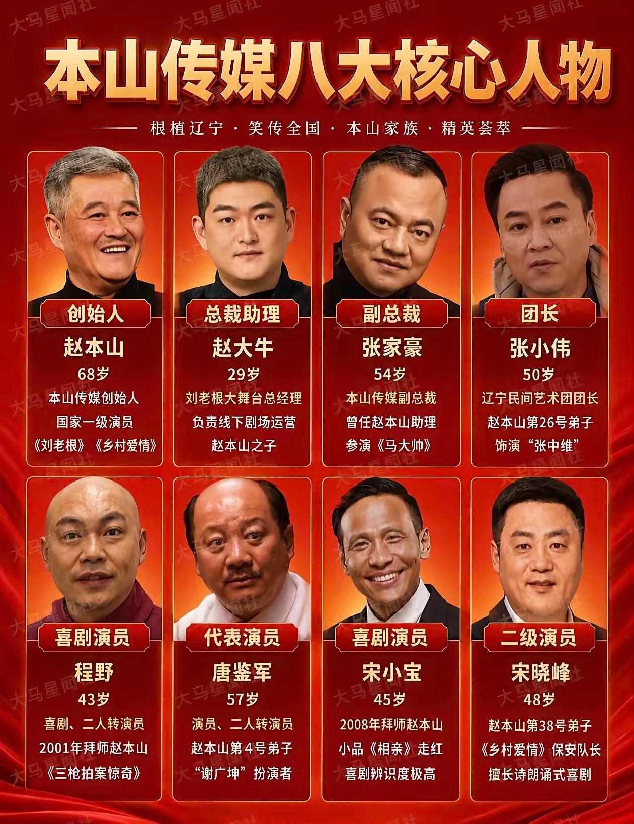 赵本山：69了，早该退了。今年定居三亚，台前不上了，把舞台留给后辈们折腾吧。