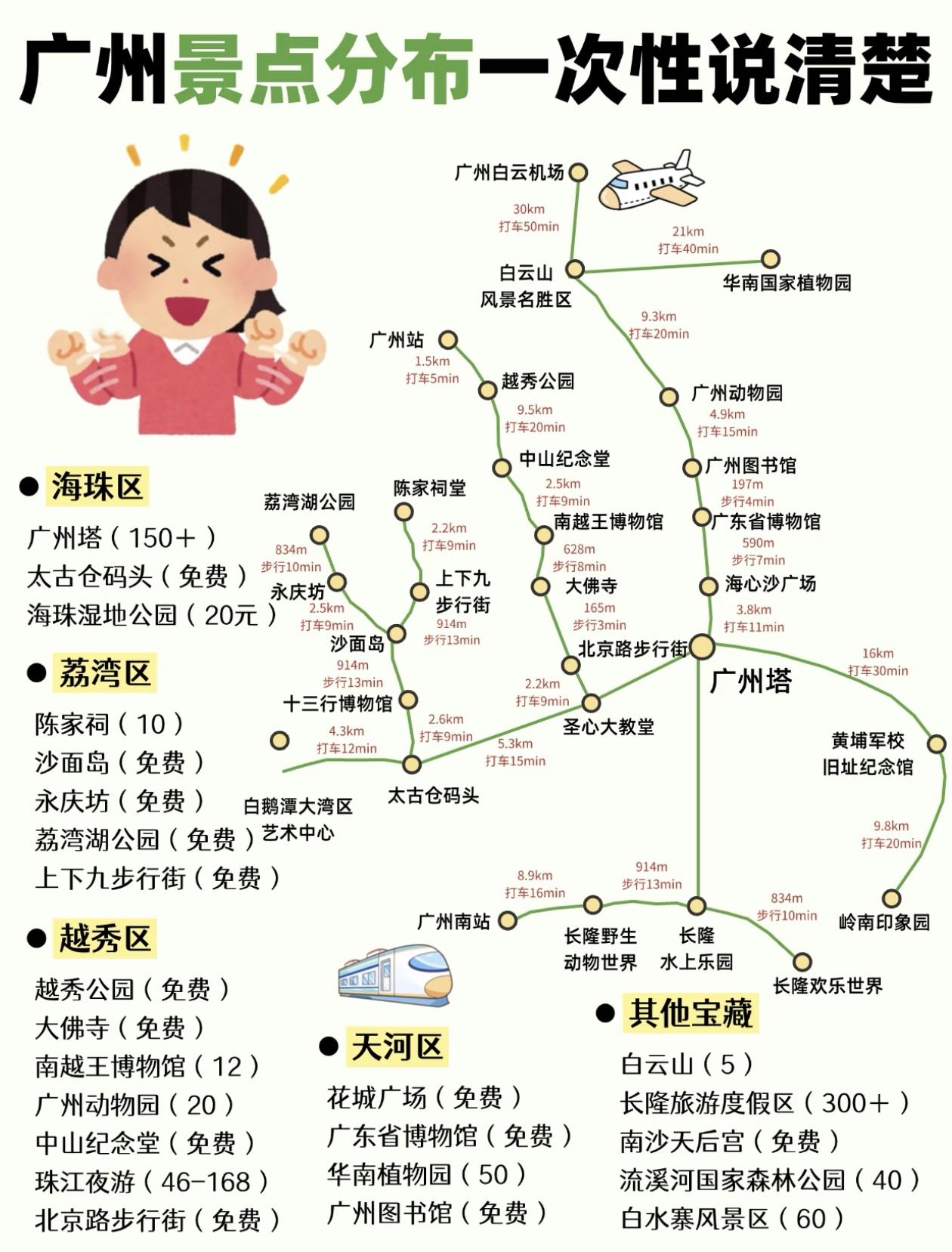 广州景点分布图，一次说清楚！附旅游攻略