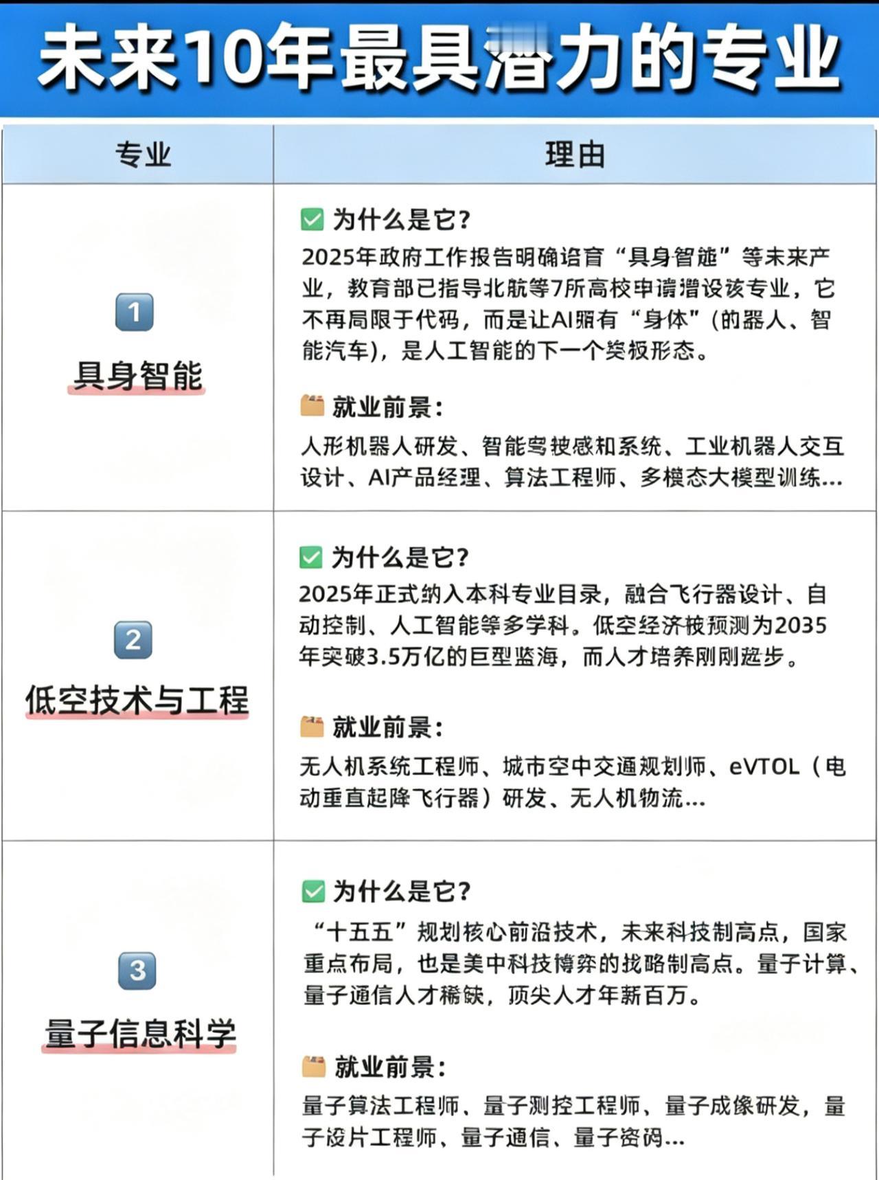 21个潜力专业汇总