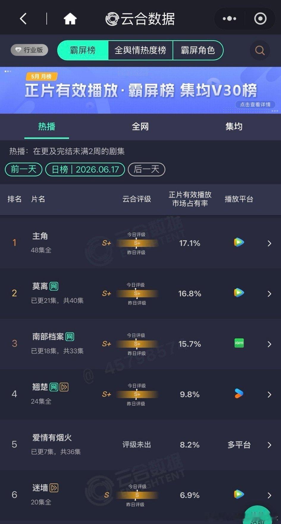 莫离更新过半终于快把主角给磨下去了其实这剧剧情还可以，场外因素影响太多了。