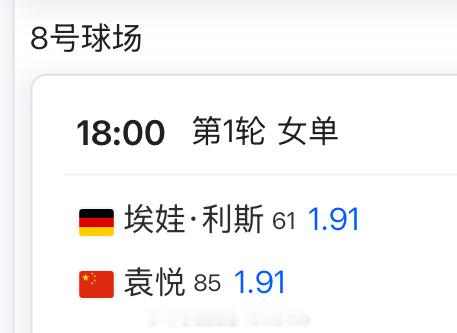 【温网赛前分析之袁悦vs利斯】利斯排名61位。今年大部分时间都在打资格赛。签运