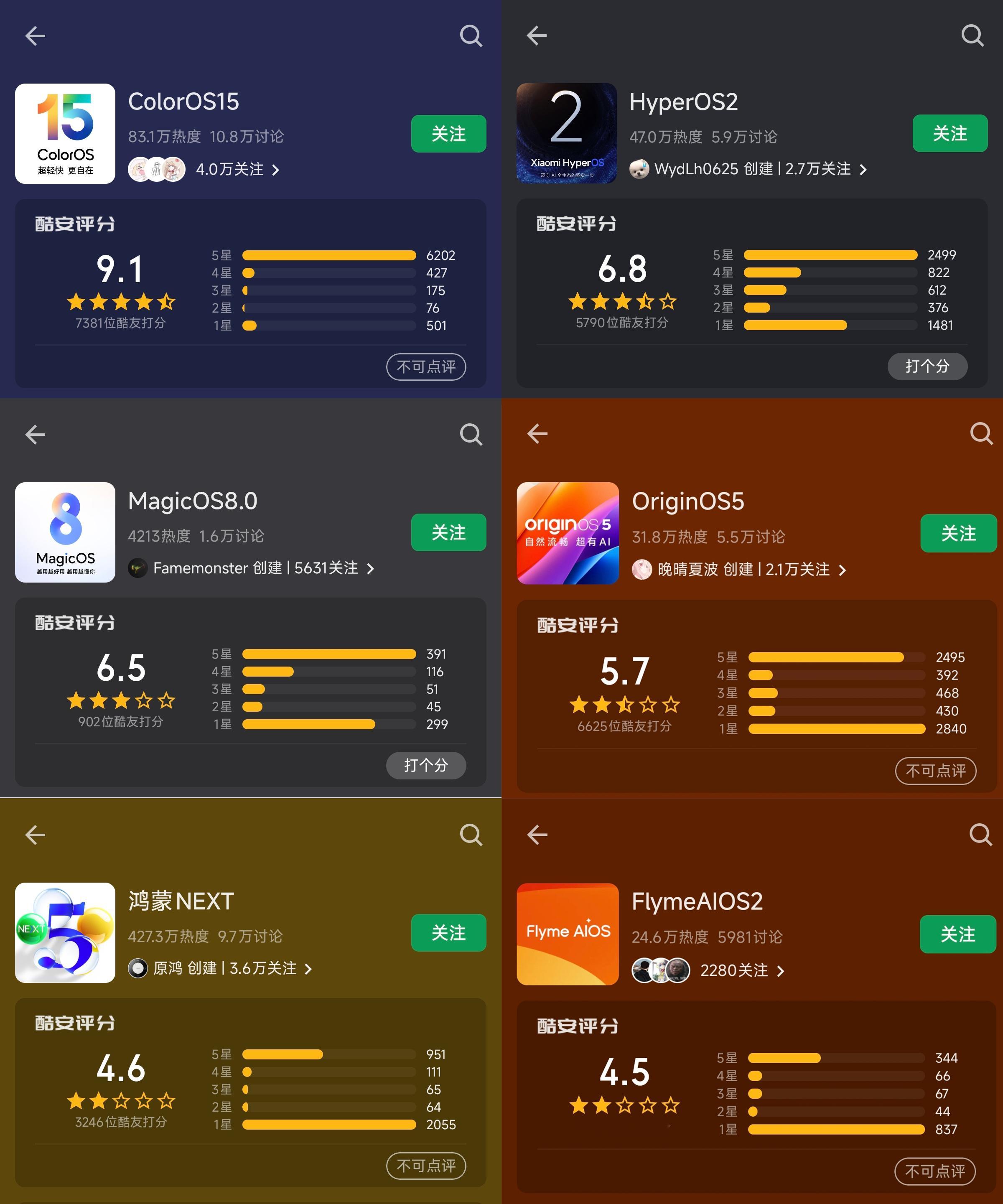 目前各家手机系统在酷安上的评分。​​​