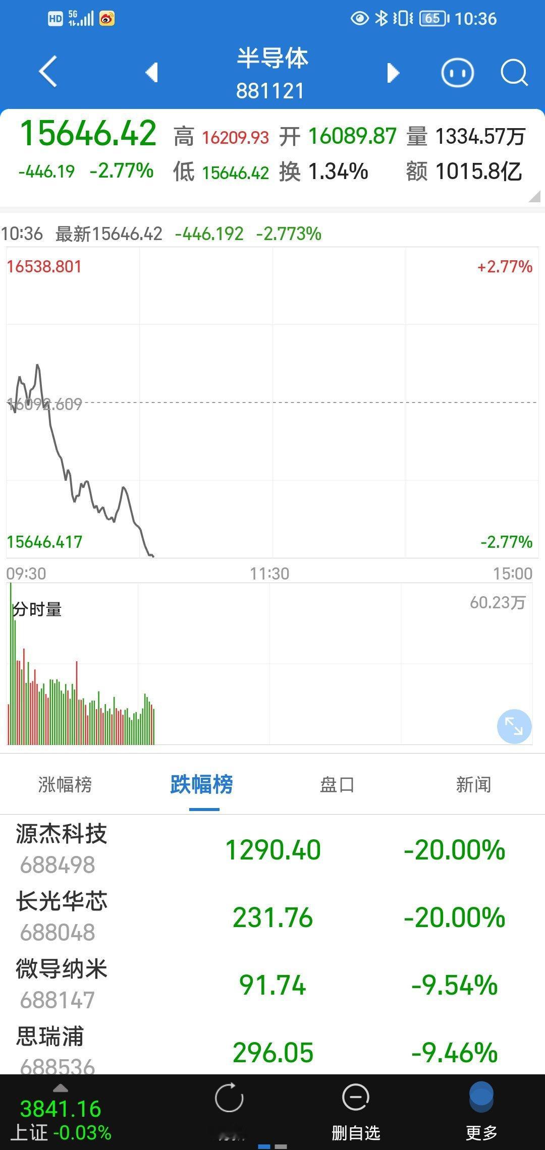 真的，移民越南的想法都有越南欣欣向荣，我这种制造业狗过去应该挺好混的，我们只会炒辣鸡，像是末日来临要