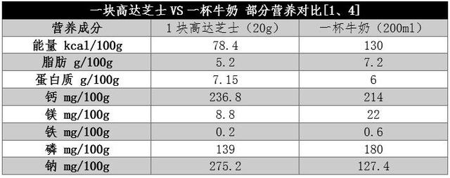 钙含量是牛奶近8倍的“补钙王者” 吃它这一点要注意