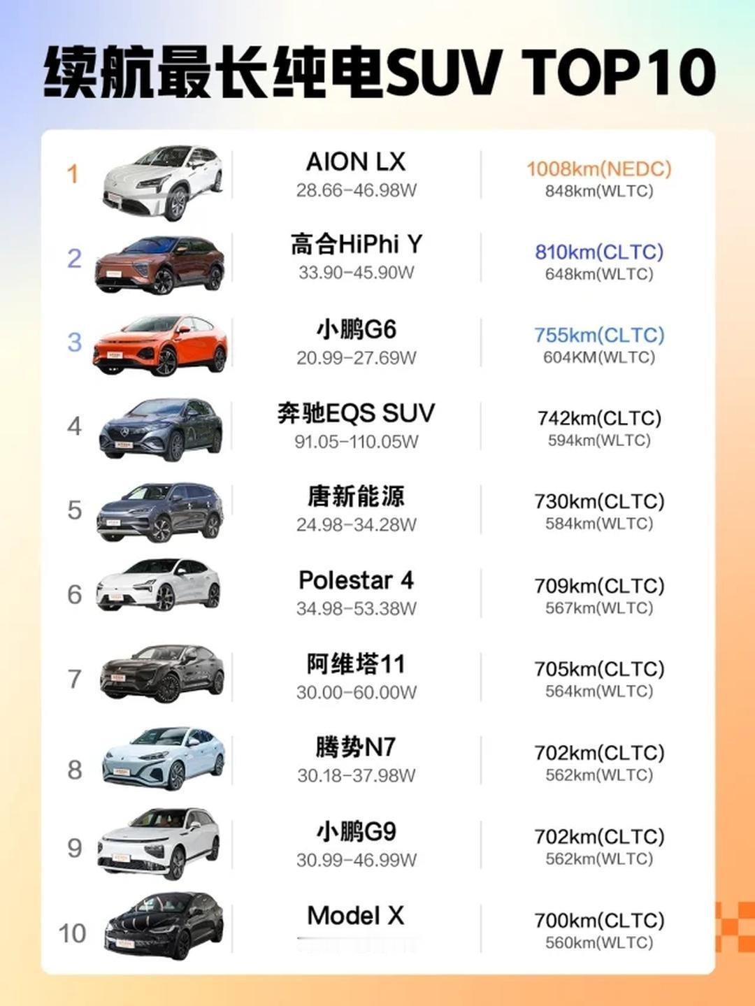 要买电车的人，首先考虑的是续航，以下是最长的纯电车TOP10❗续航焦虑，是很