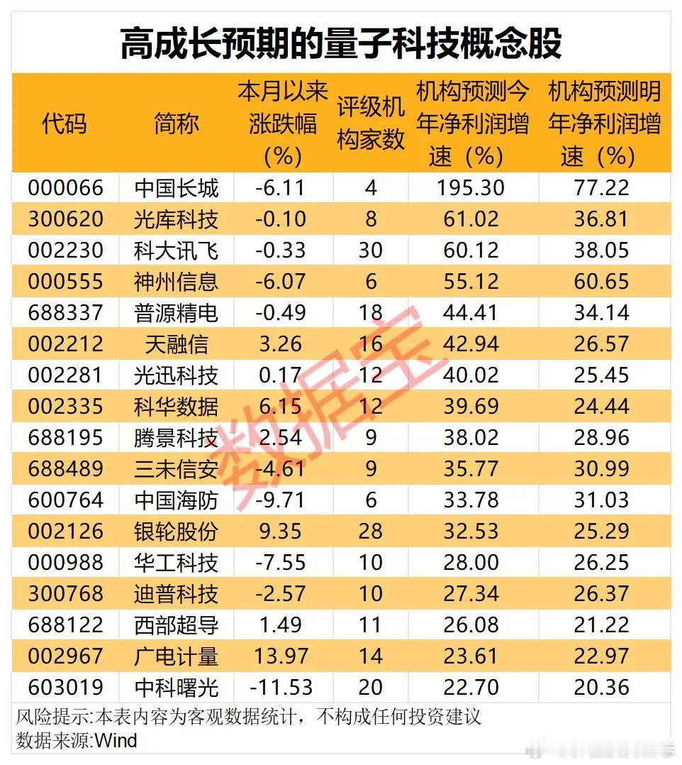 价值投资日志量子产业市场前景广阔自去年9月24日以来，量子科技概念股