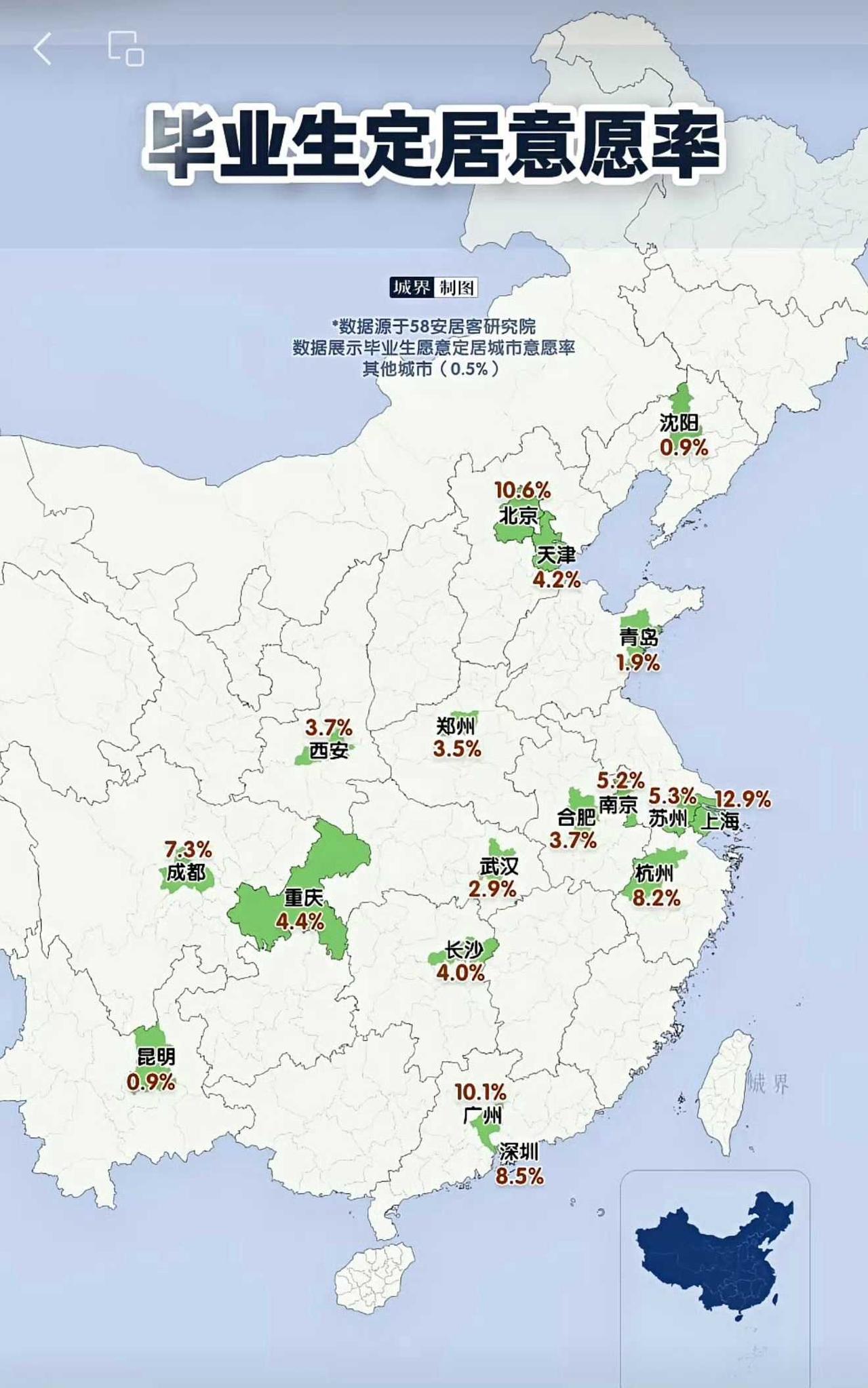 毕业生定居意愿率