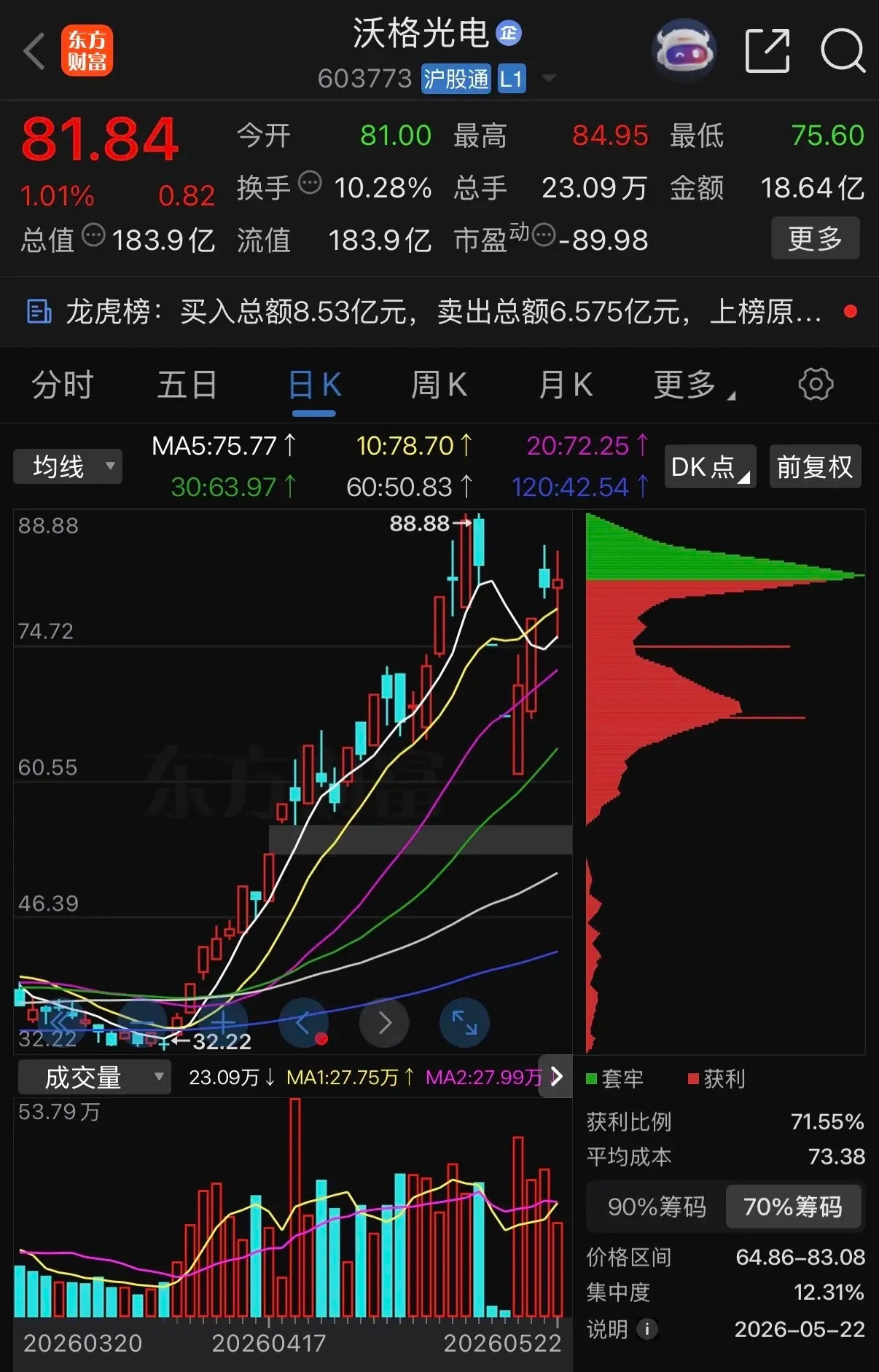 一天聚焦一家上市公司：沃格光电（603773）核心总结：沃格光电是全球极少数掌