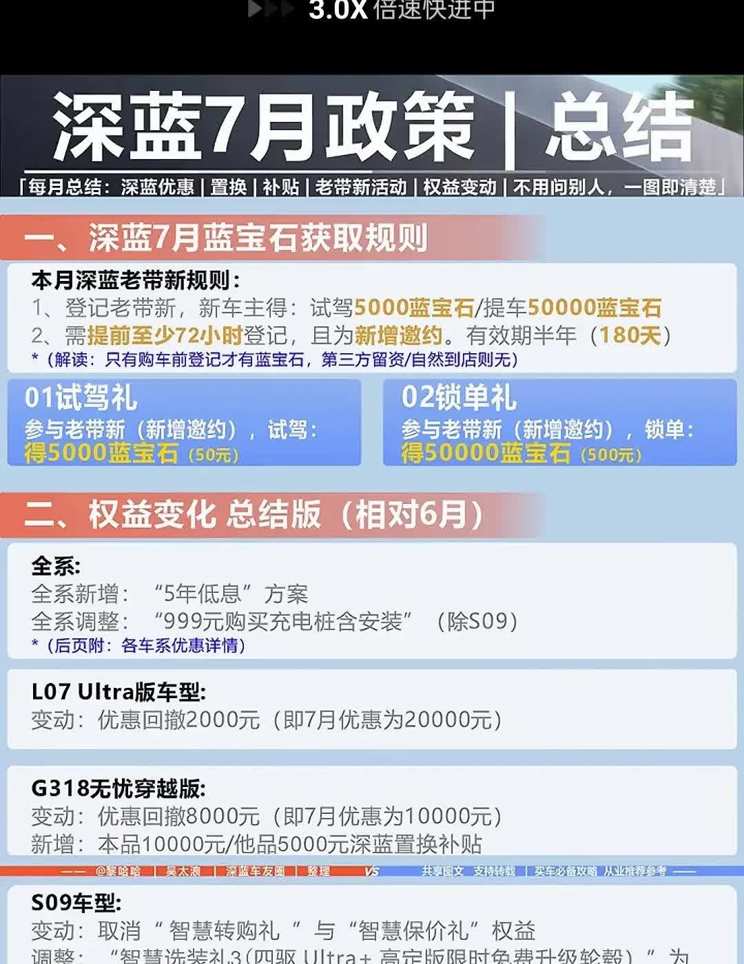 深蓝也跟了！不降了！比亚迪7月政策调整深蓝跟的真够快的7月政策回撤2