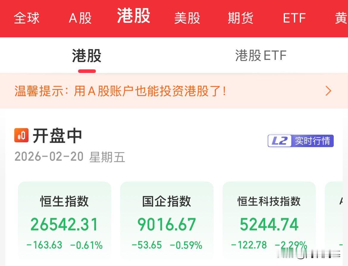 今天（2月20日）恒生科技跌超2%、恒指跌超1%，是外围补跌+流动性真空+权重领