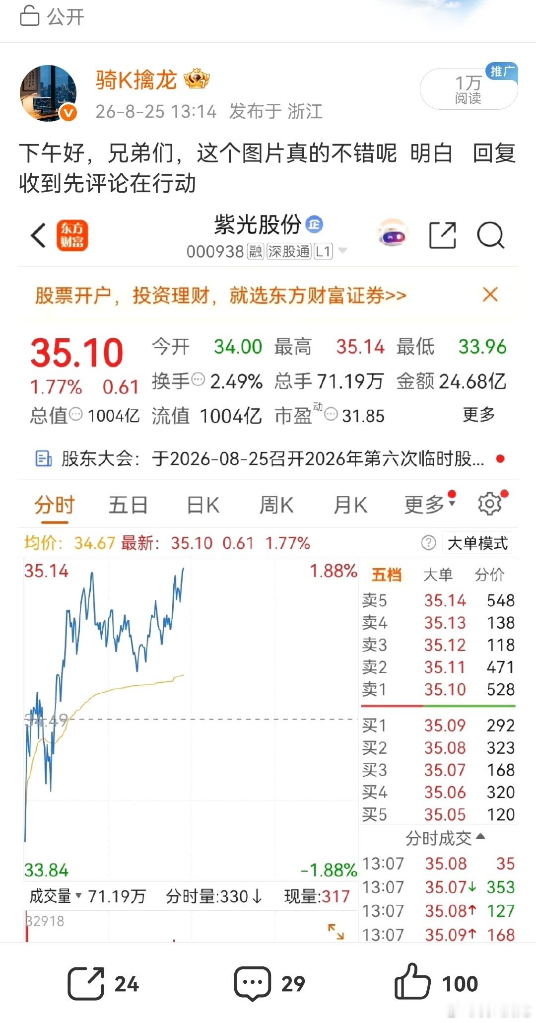 兄弟们美不美看大腿，紫光股份拿了两天，终于迎来开心时刻。耐心持仓等待轮动，市