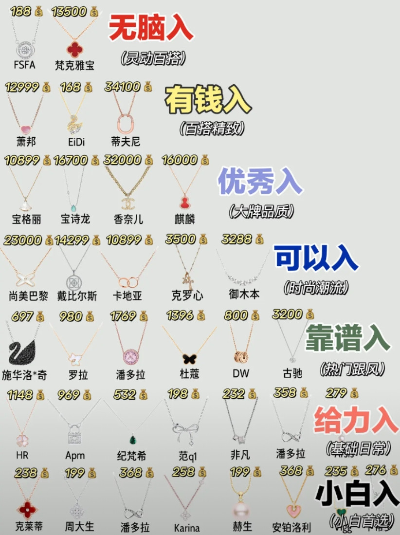 你的项链上榜了吗