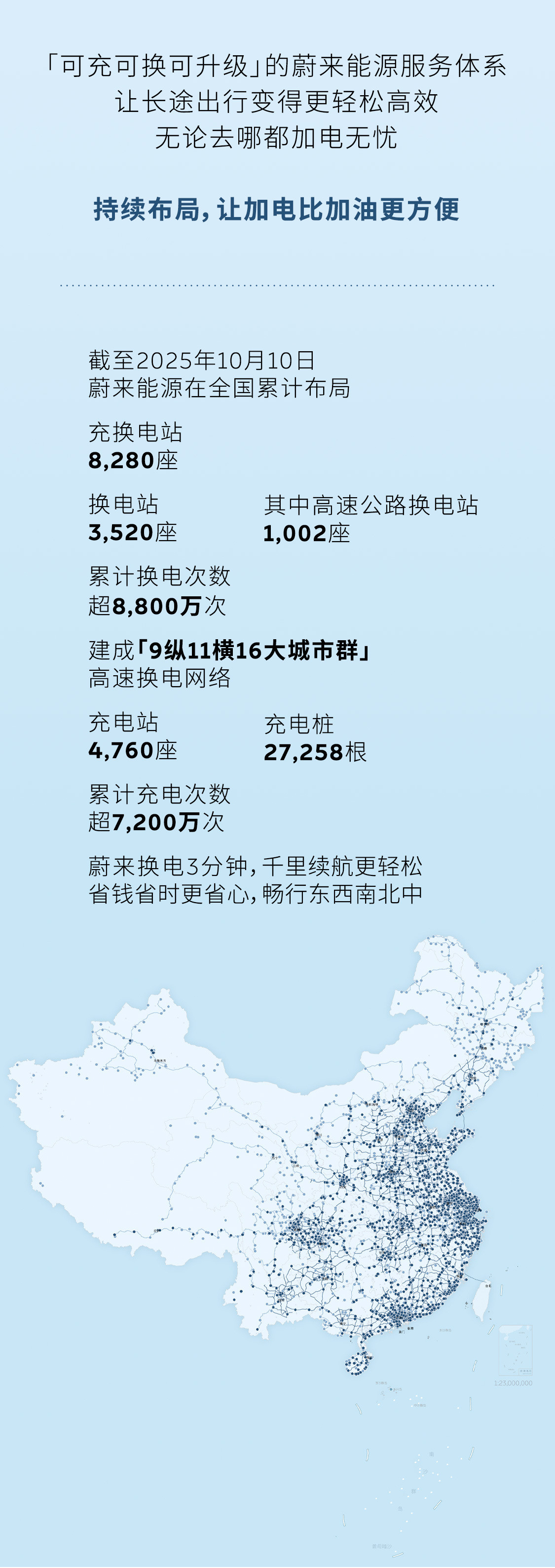 作为蔚来全新ES8车主，有更多好消息跟大家一起分享！2025年10月9日，蔚来能