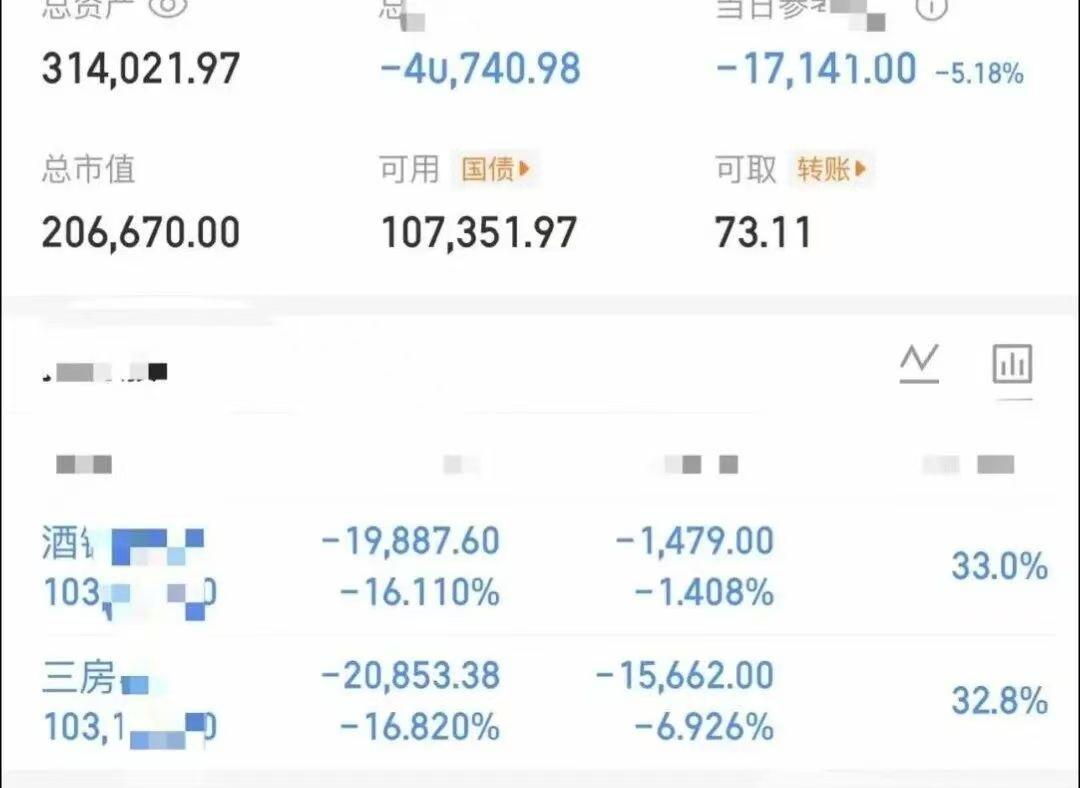 大曾子又亏嘛了！两个杂毛在手里还舍不得割，周五三房割了就少亏10个点，今天又喜提