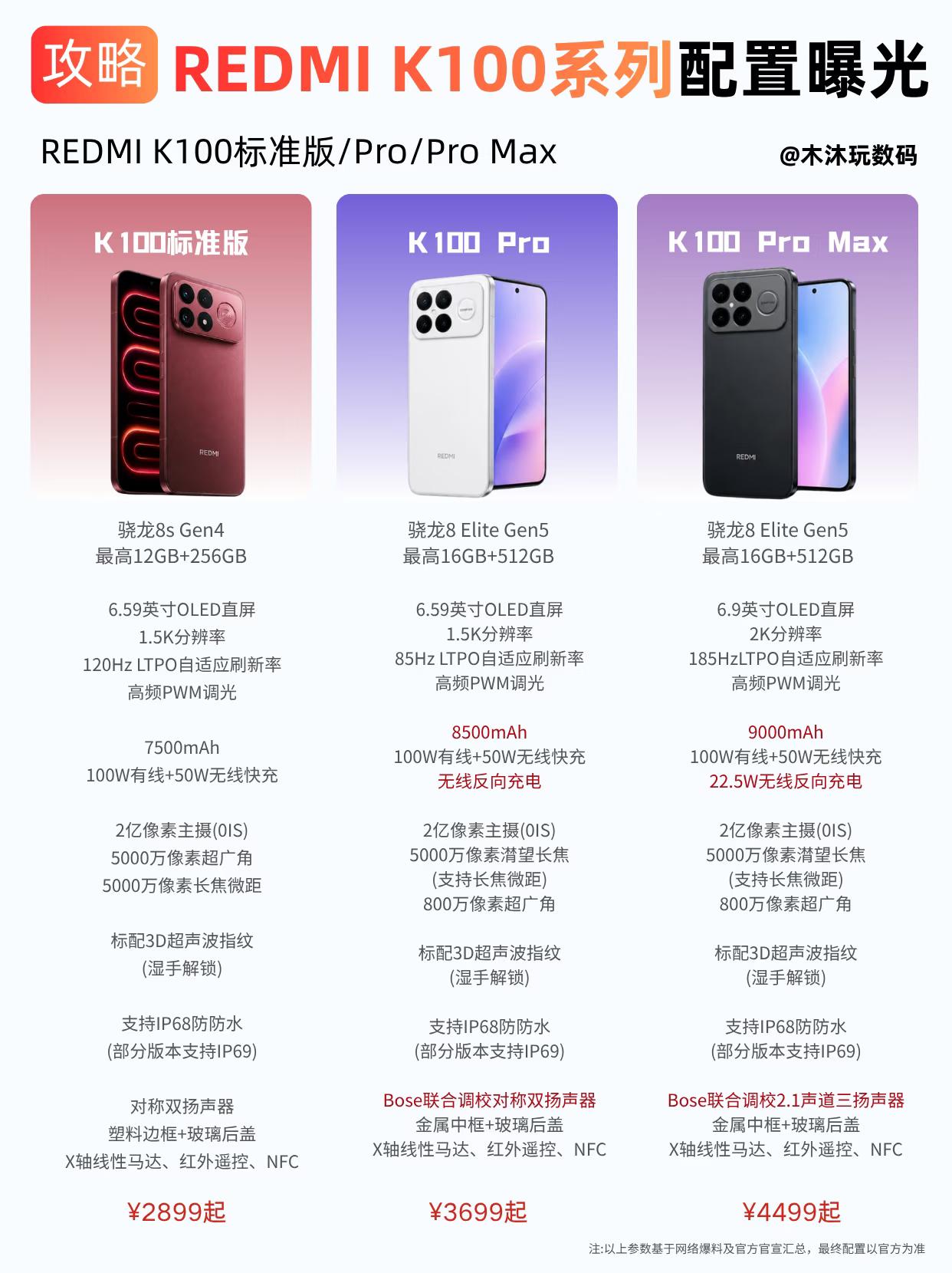RedmiK100系列配置曝光，这波真的“杀疯了”📱K100标准版：2