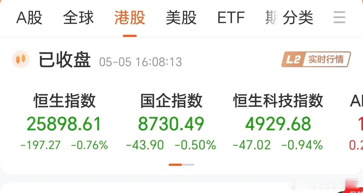明天A股就要开盘了，今天港股开始跌了，跌得没有逻辑，就是因为明天A股要开盘了，一