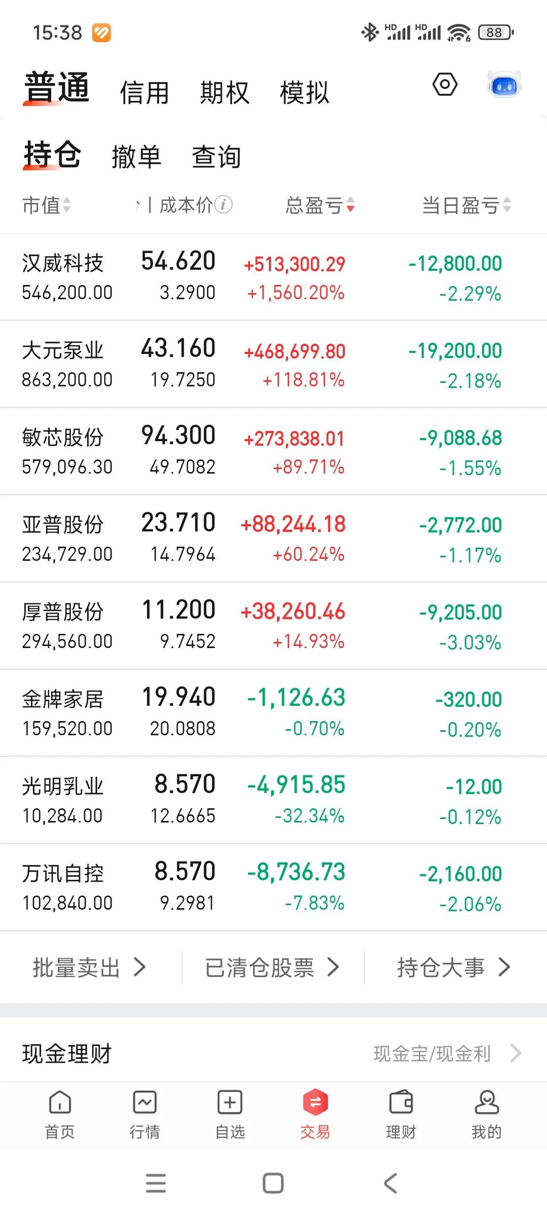 又是大面，又跌破280了[哭哭]