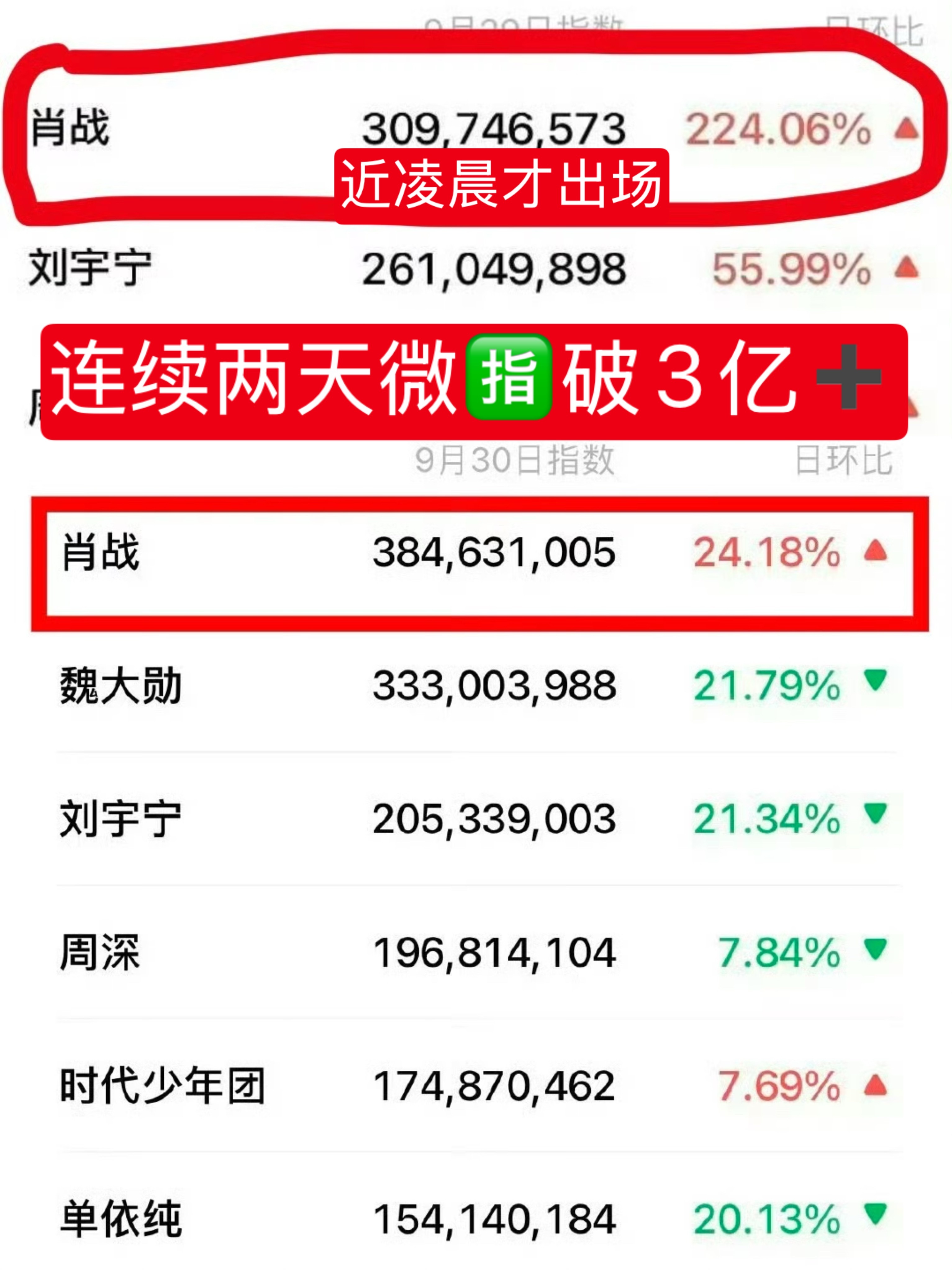 去年湾区升明月微指百指/🫘指🆚今年的……今年热度/里子/面子都差的不