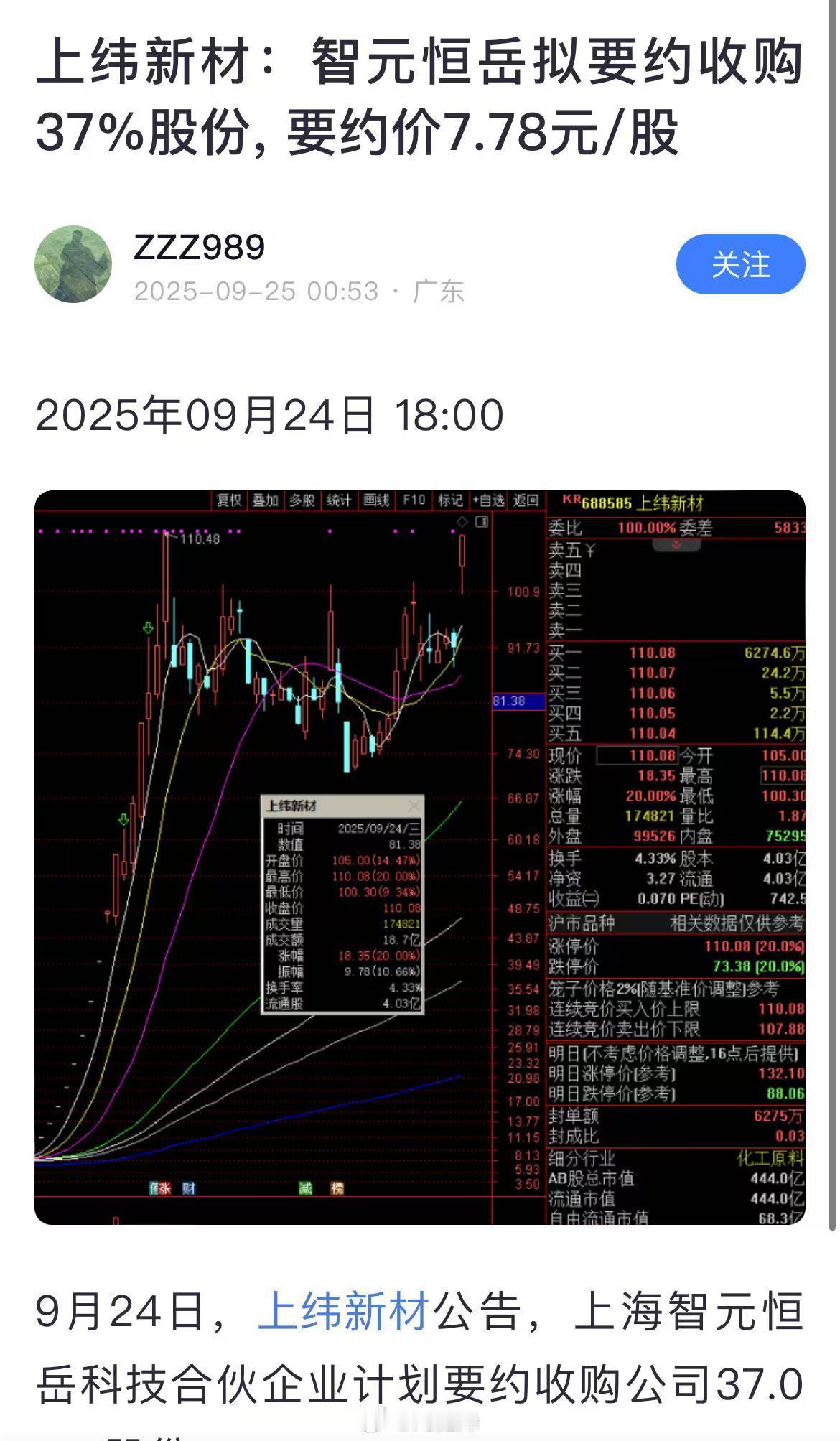 智元机器人入股上纬新材，邀约价格才7.78元，共计11亿，现在110