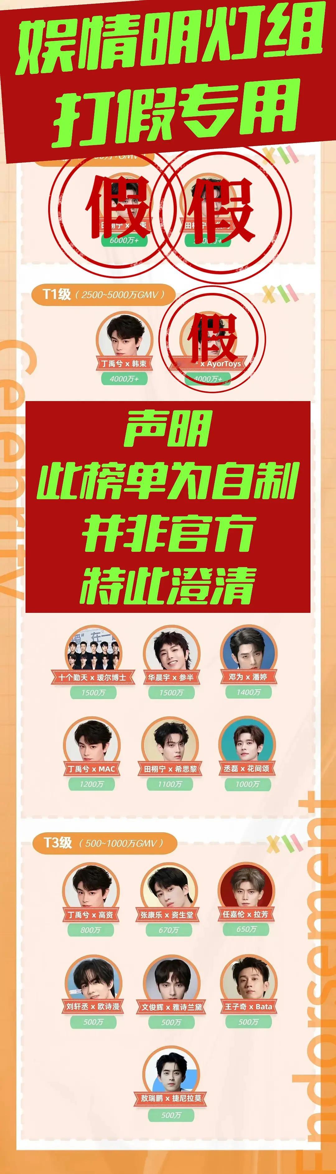 粉丝做吹牛表遭打假了​​​