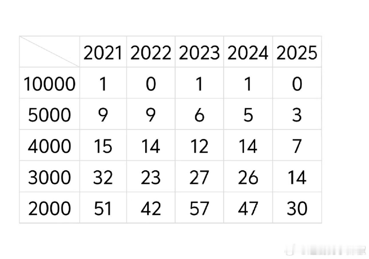 好惨淡长剧怎么办啊