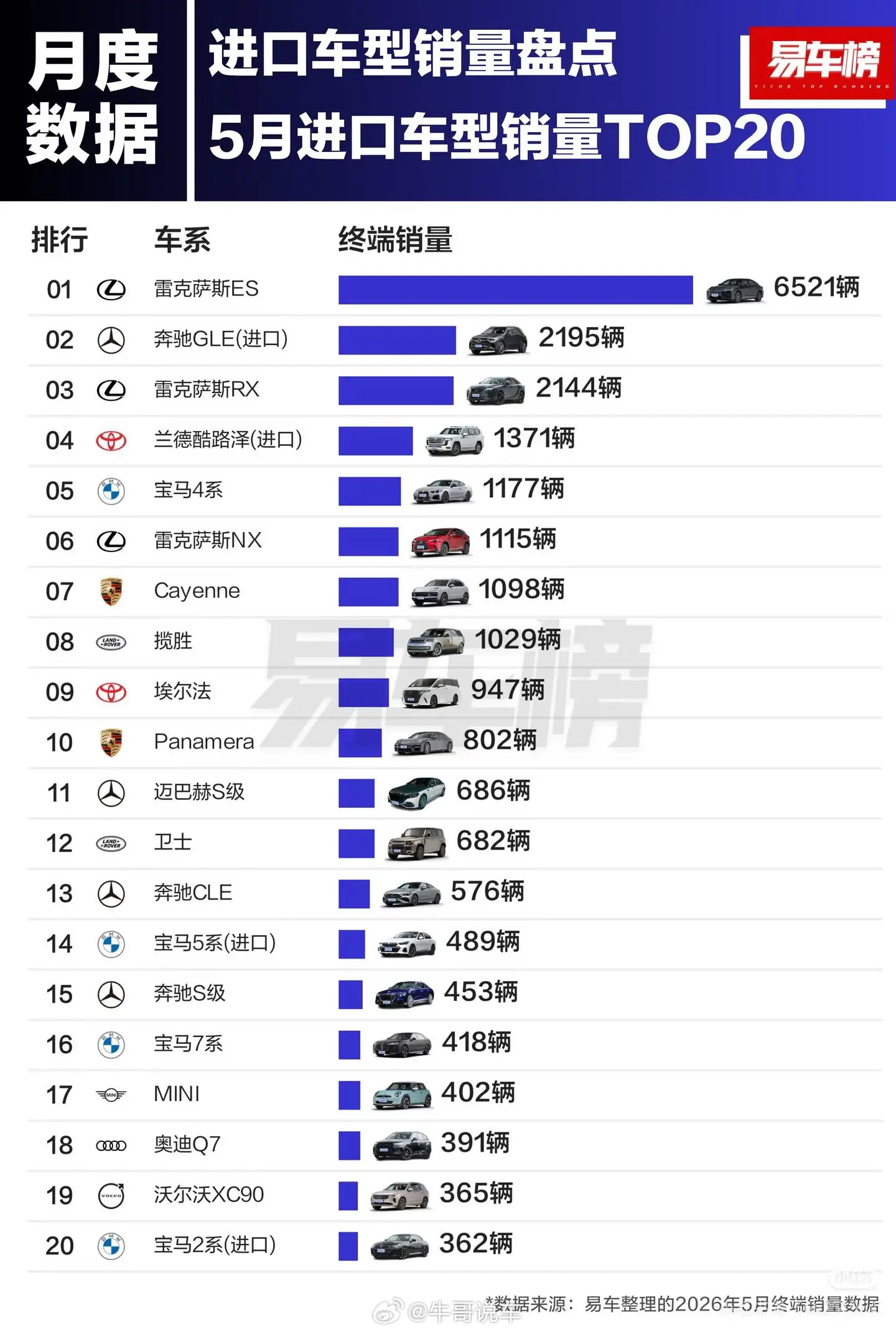 和雷克萨斯相比，其他进口车都是弟中弟