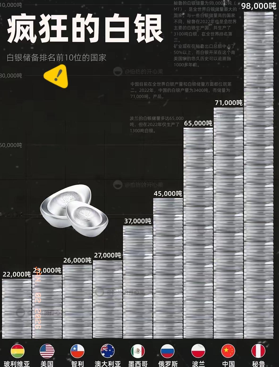 一剑封喉！中国白银管制锁死全球高科技命脉谁能想到决定芯片光伏生死的不是石油