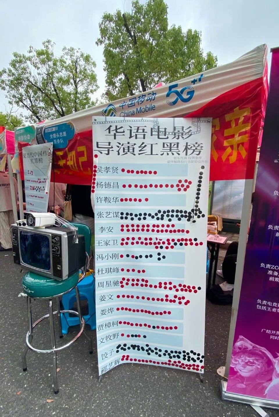 某传媒大学做了个华语导演红黑榜其中张艺谋和饺子导演全黑评论区解释：太大众了​​