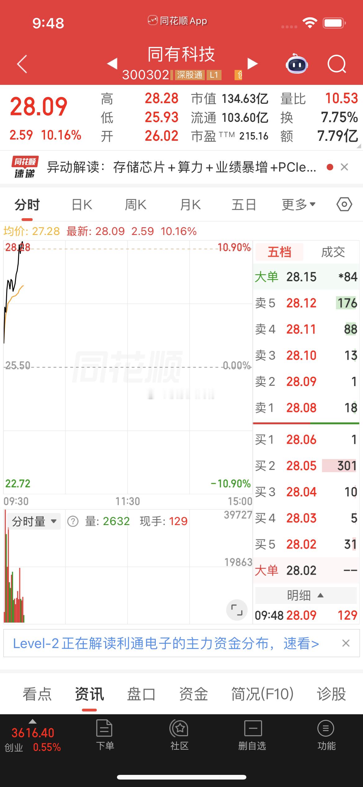 家人们收益都稳稳落袋啦，又是一波不错的行情！已经跟上节奏的家人评论刷起666✨还