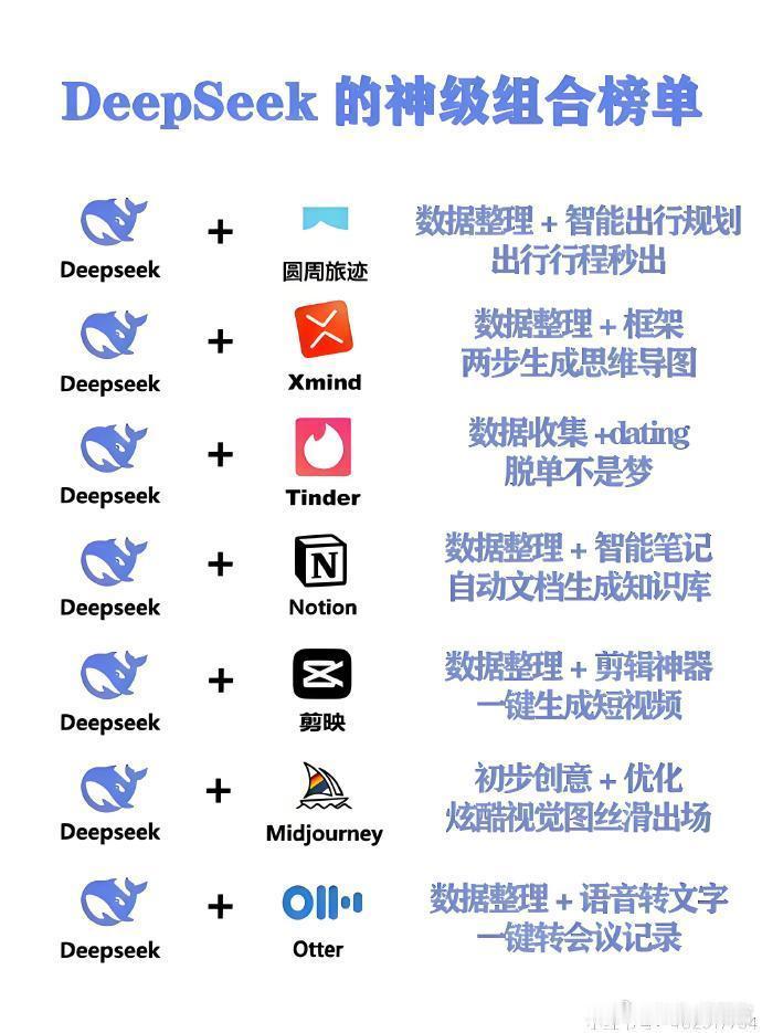 DeepSeek超强神器组合❗️打工人工作效率直接翻倍🔥