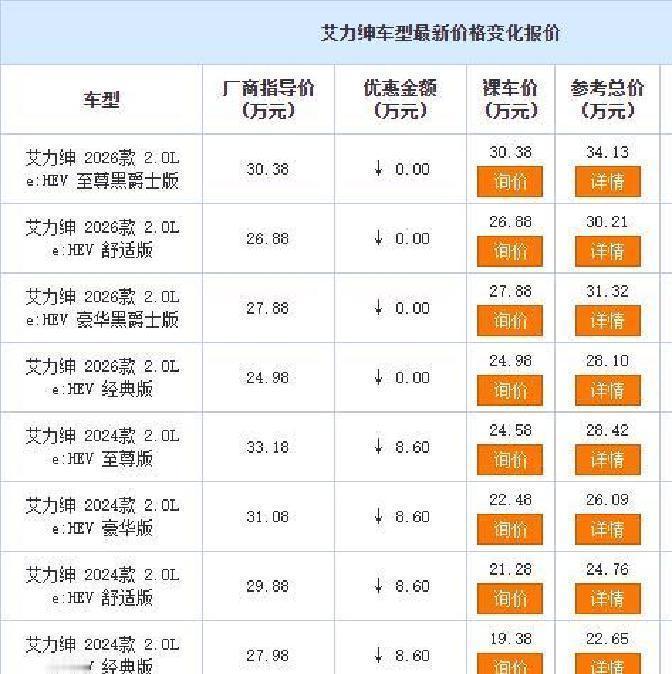 本田艾力绅这车，最近在MPV圈子里闹出大动静，2025年官方指导价刚调到24.9