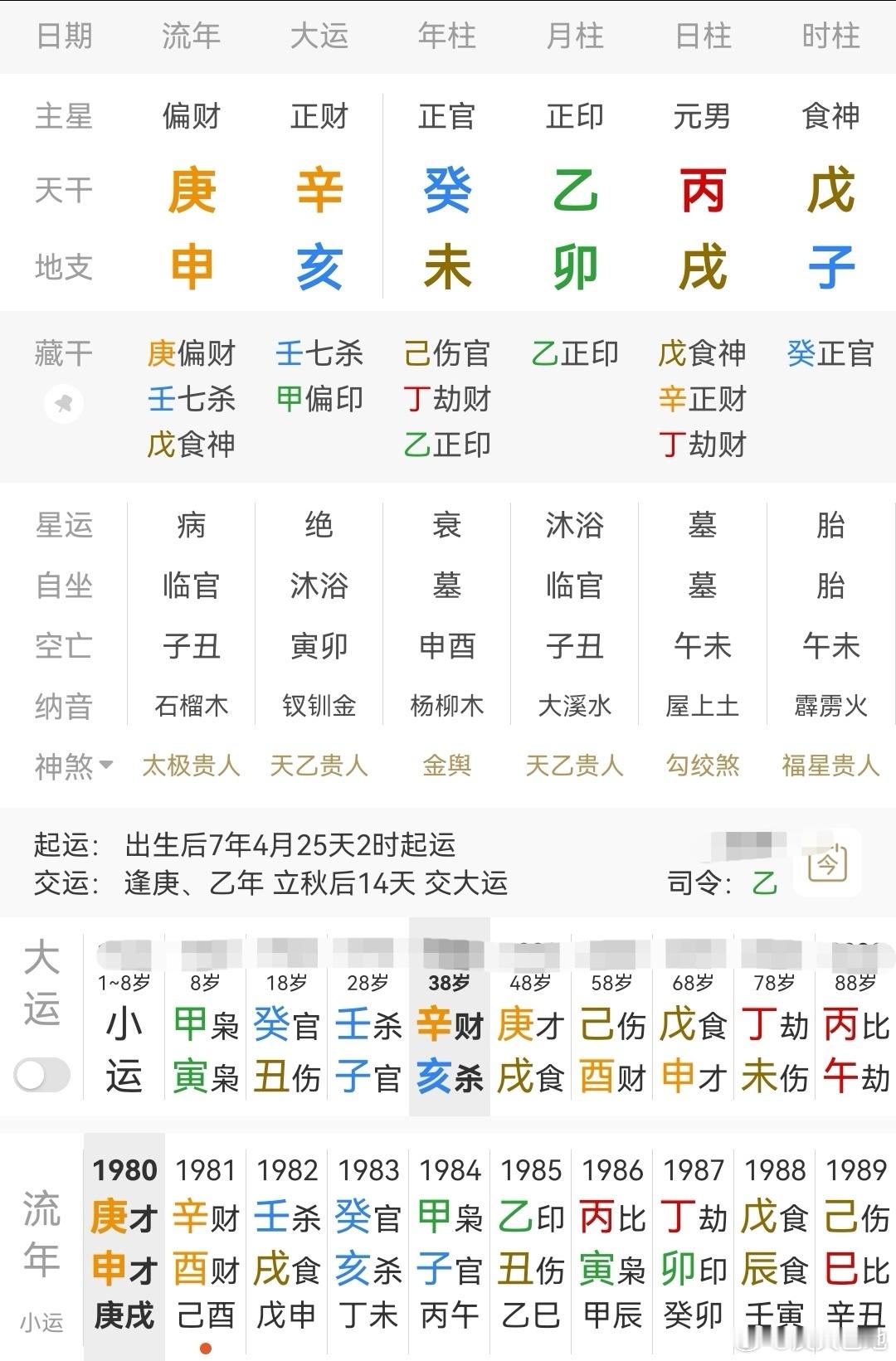 命理知识点分享印旺身旺，官食两用成格；癸丑、壬子及辛亥大运，官杀旺，运势给力，