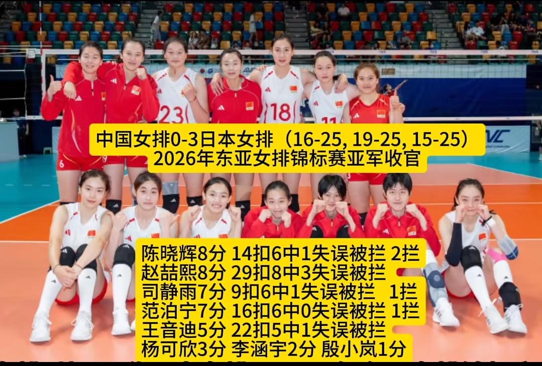 奥运门票，中国女排胜算几何？从东亚女排锦标赛看中日女排对决：零比三不敌日本