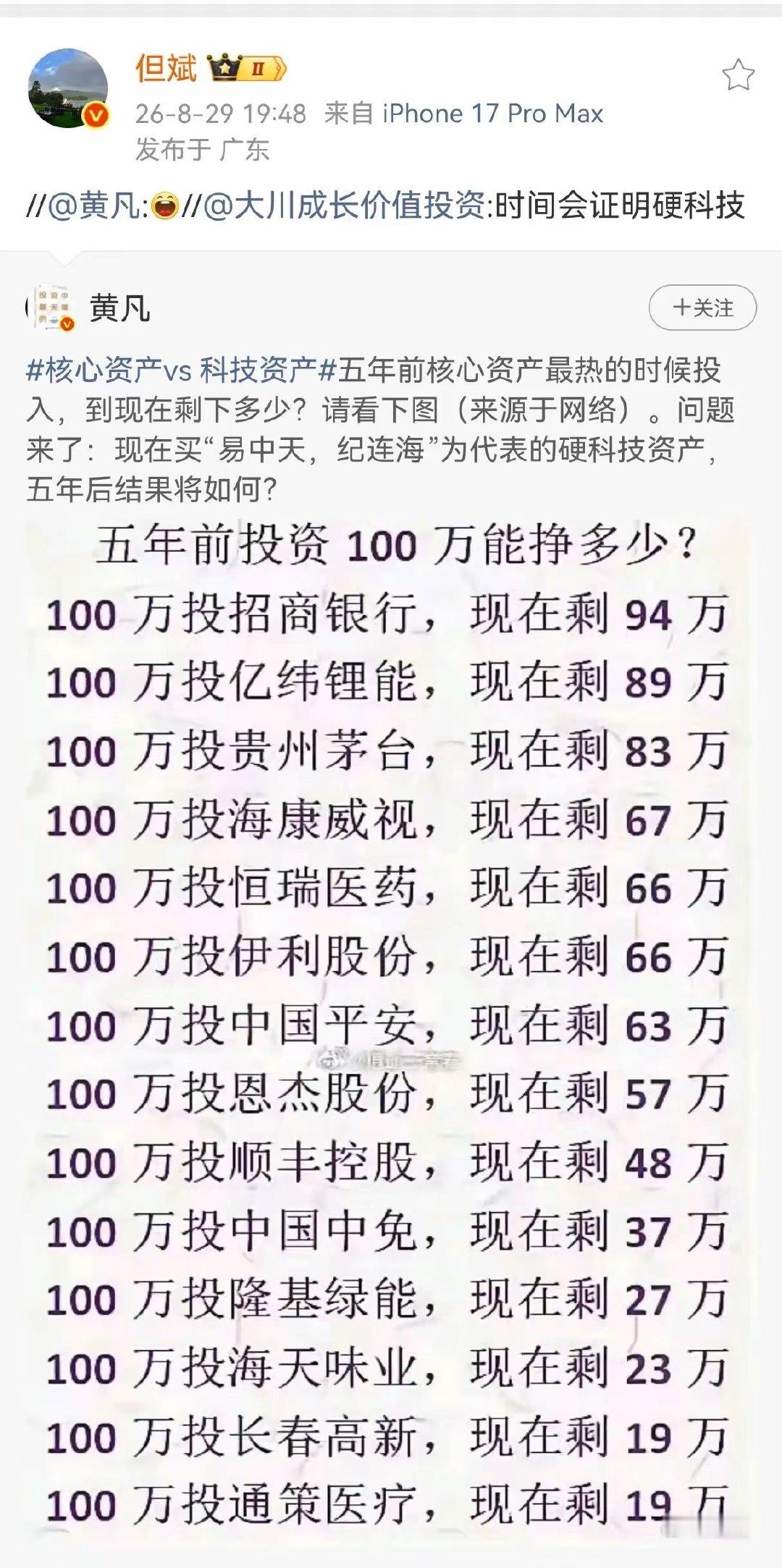但斌转发了这张图，但什么都没说；而黄凡说的话，让人清醒！五年前的100万，现在剩多少？时间是价值投资