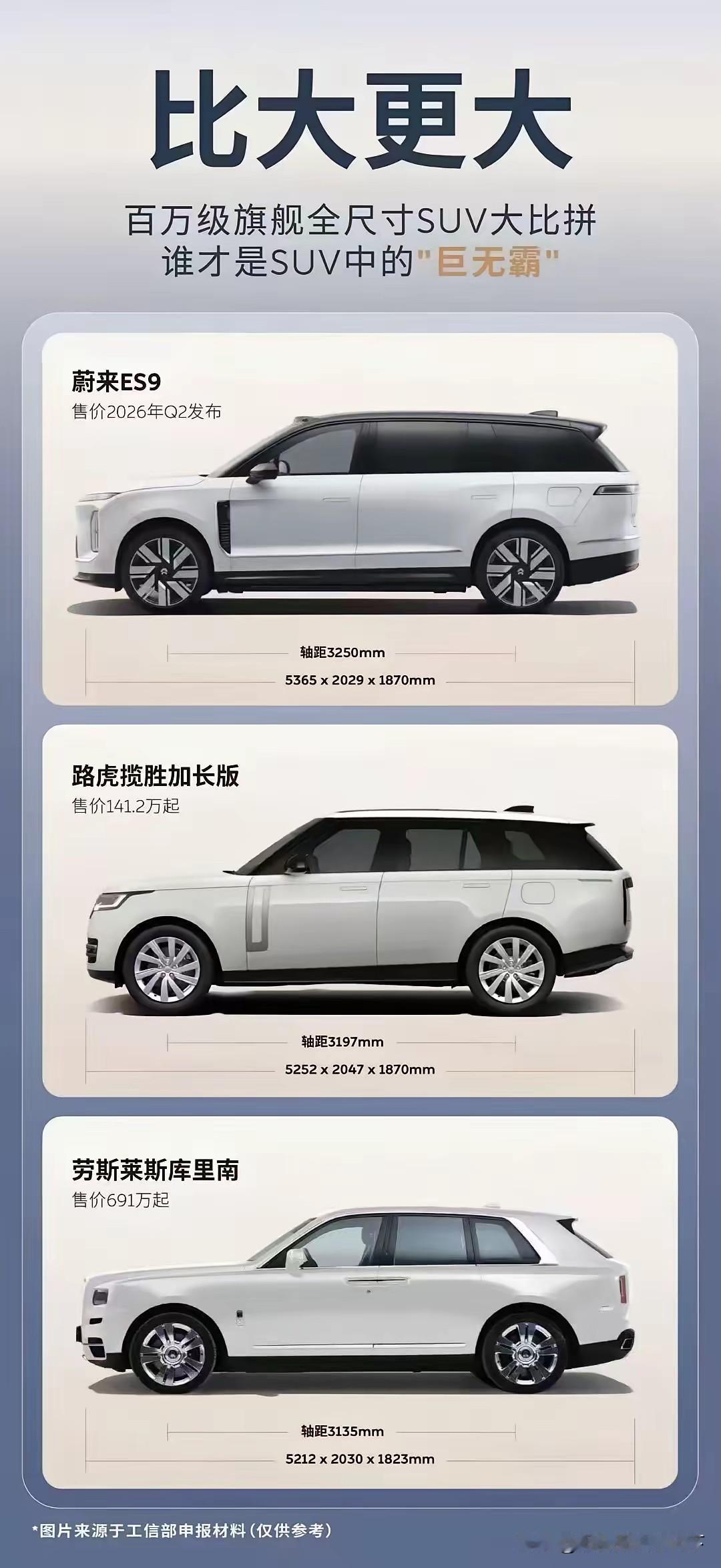 如果中国汽车蔚来es9卖到欧洲要售价多少钱才合理？一百万还是两百万？