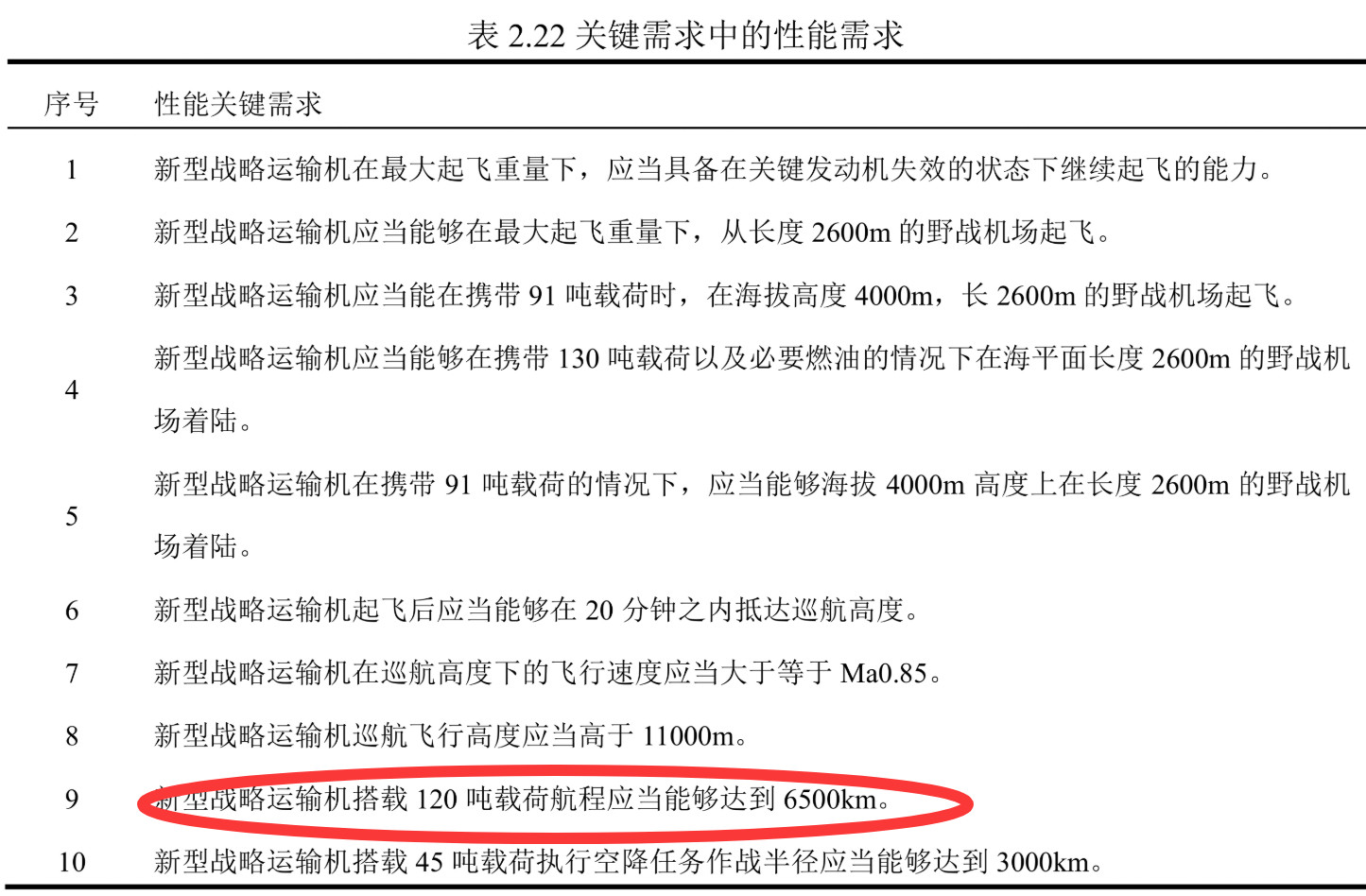 烽火问鼎计划得说这个《新型战略运输机总体设计与优化研究》​​​论文是真敢想：